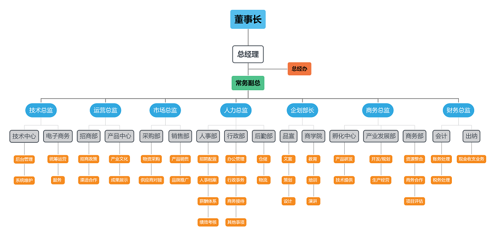 上品汇组织架构图小.png